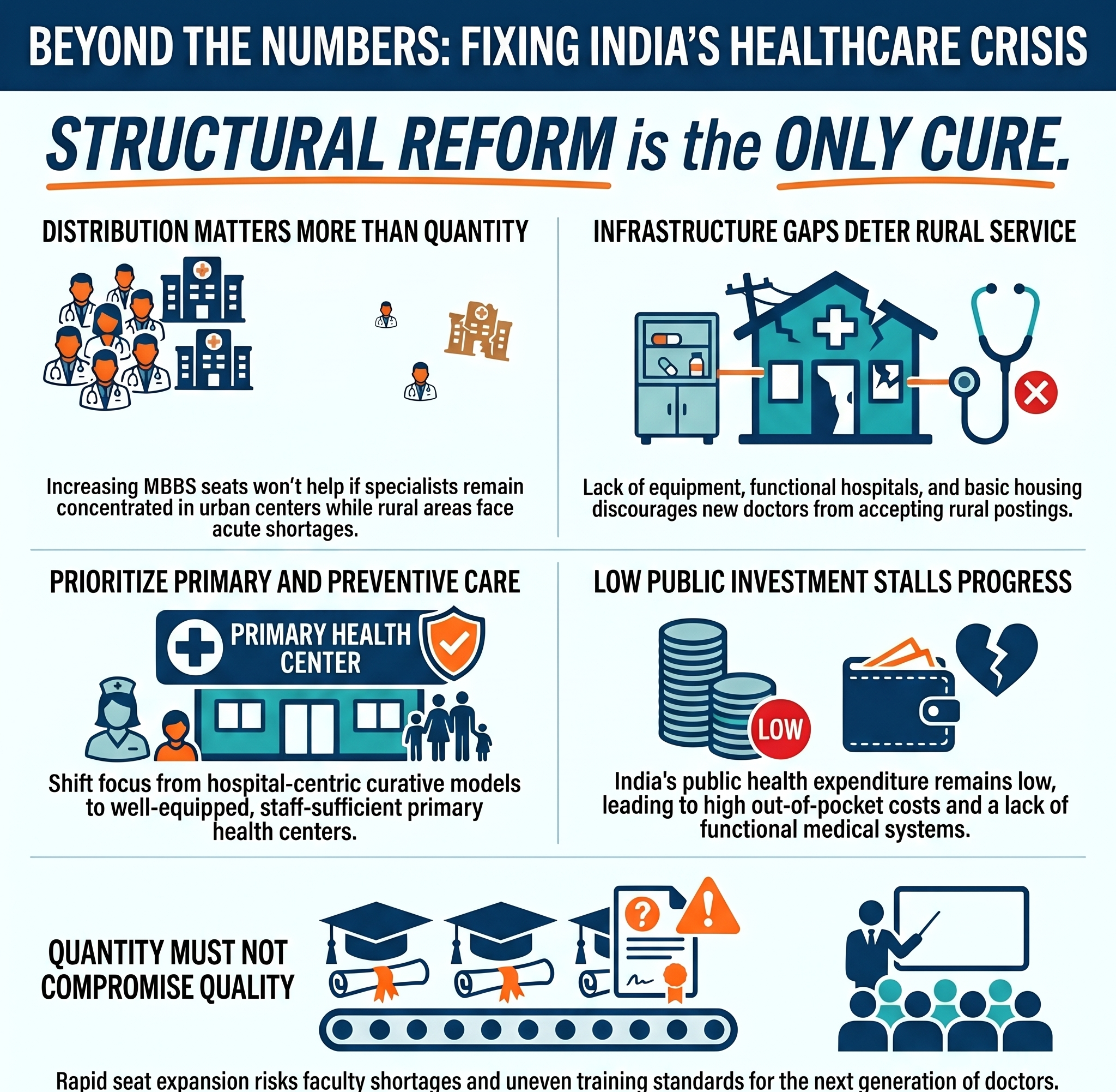 Fixing Structural Deficits in India&rsquo;s Health System